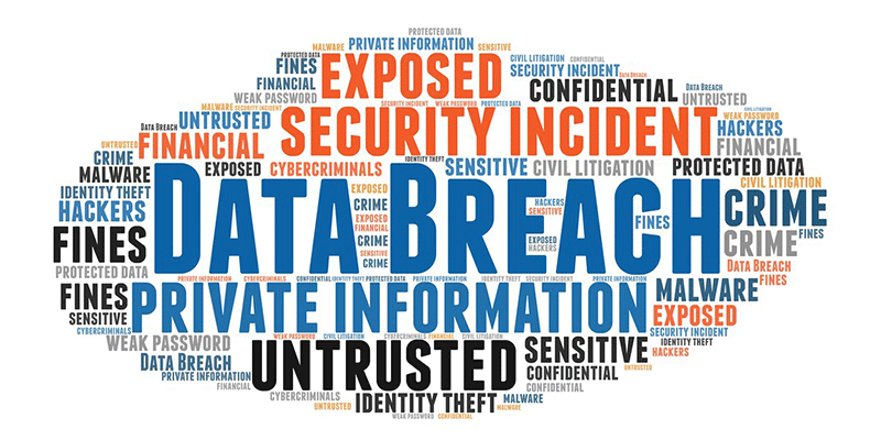 Security Incident Vs Breach | Tier3MD